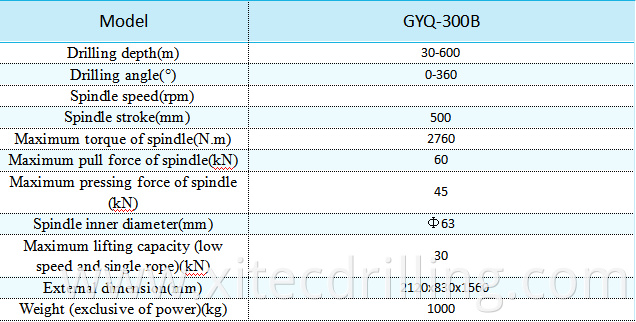 GYQ-300B-CS